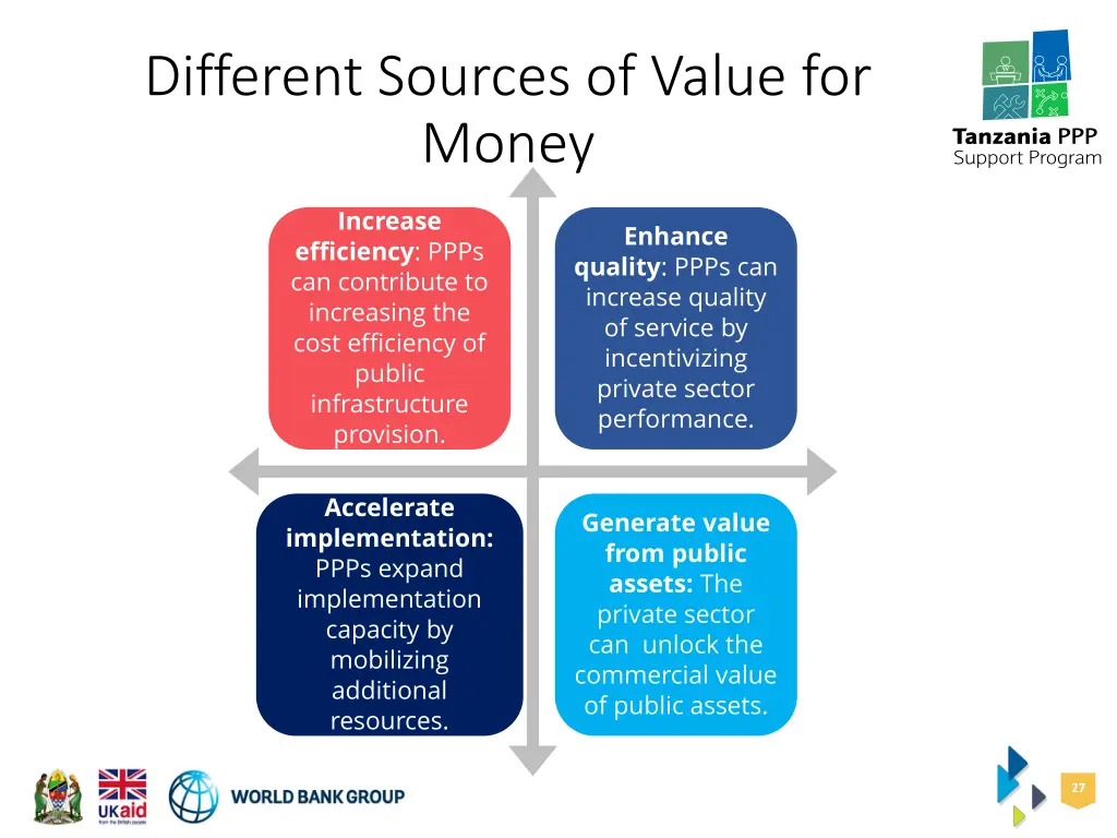 different sources of value for money 2