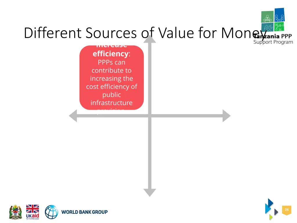 different sources of value for money increase