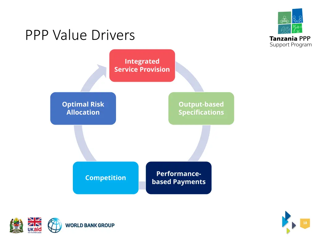 ppp value drivers