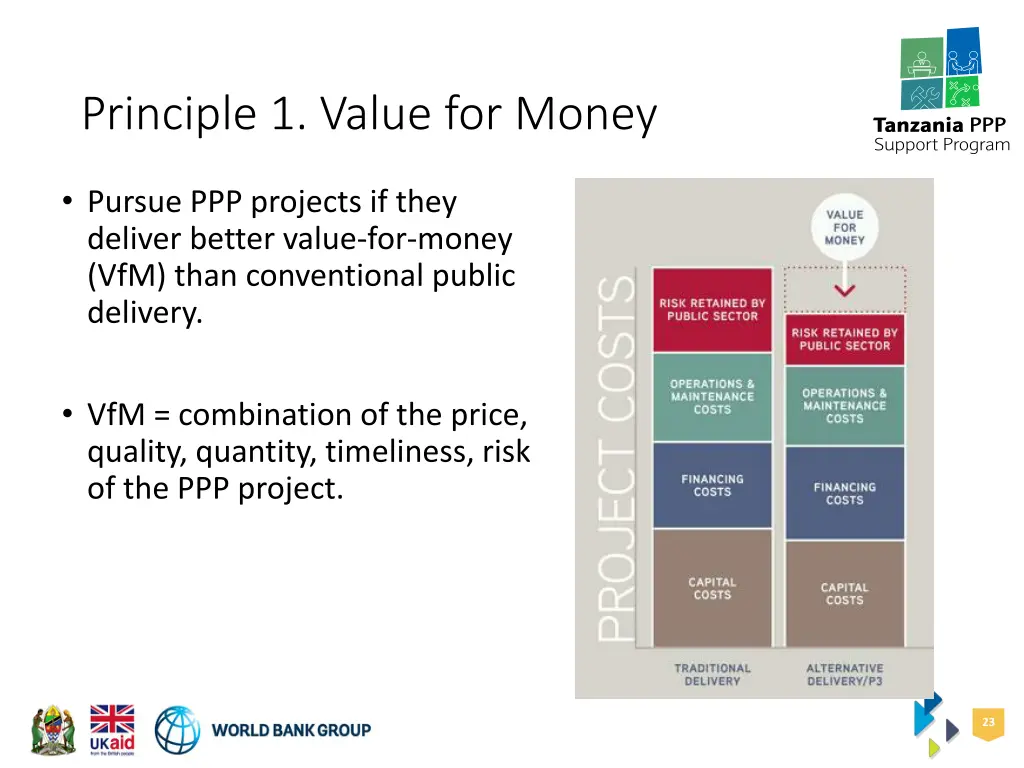 principle 1 value for money