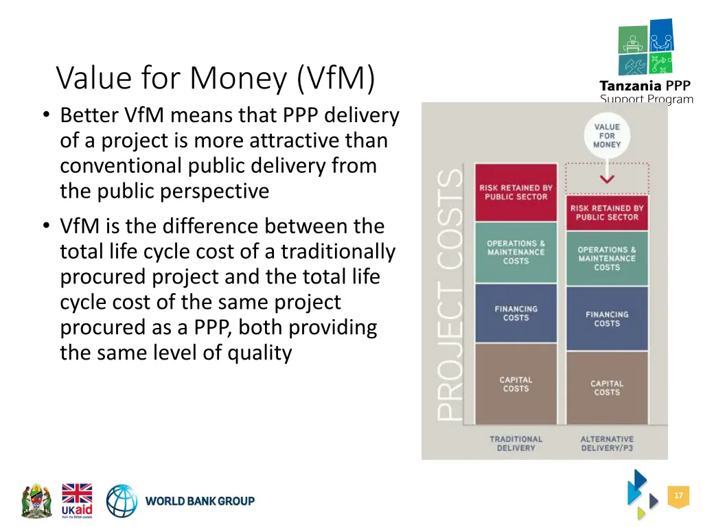 value for money vfm better vfm means that