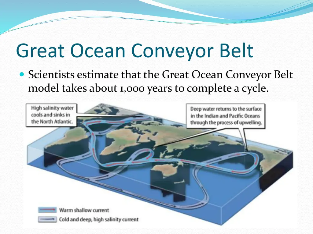 great ocean conveyor belt 1