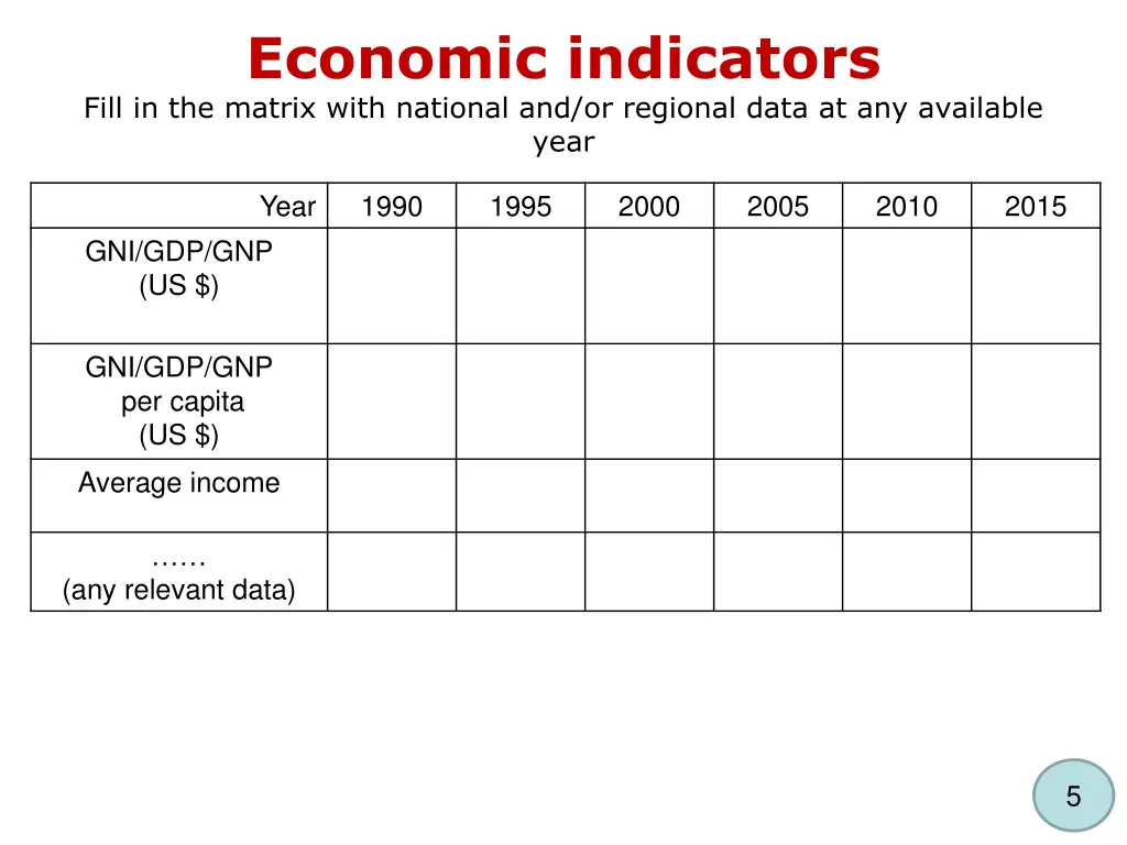 economic indicators fill in the matrix with