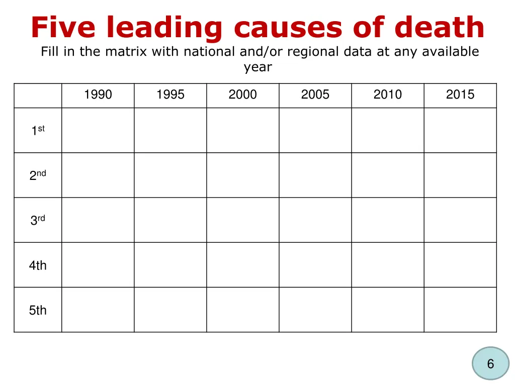 five leading causes of death fill in the matrix