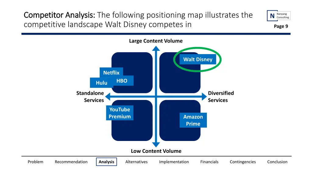 competitor analysis competitor analysis