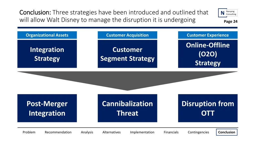 conclusion conclusion three strategies have been