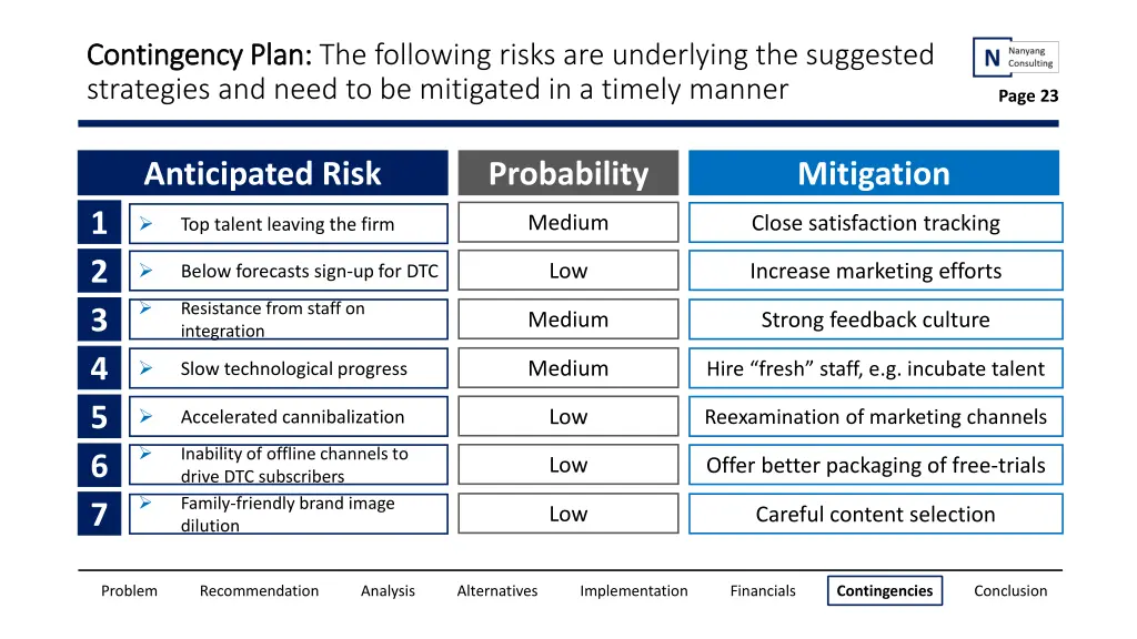 contingency plan contingency plan the following