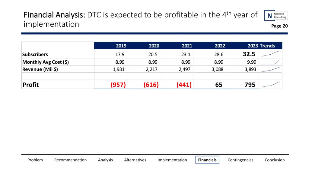 financial analysis financial analysis 1