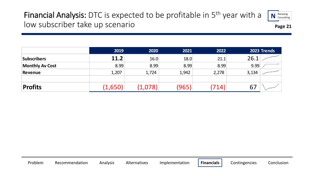 financial analysis financial analysis 2