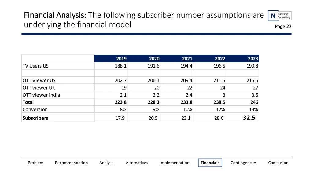 financial analysis financial analysis 3