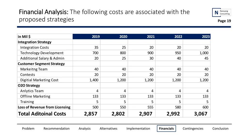 financial analysis financial analysis