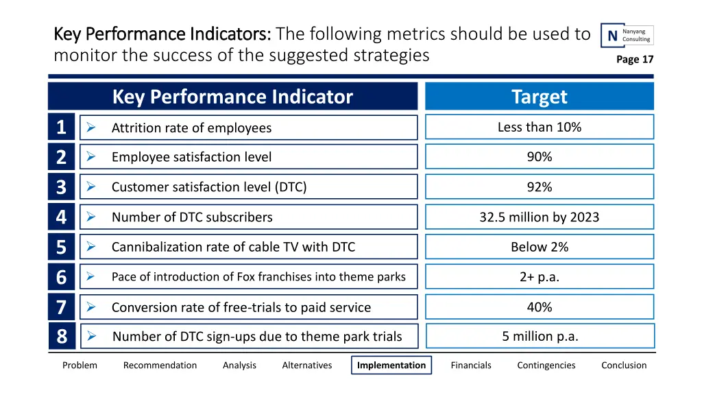 key performance indicators key performance