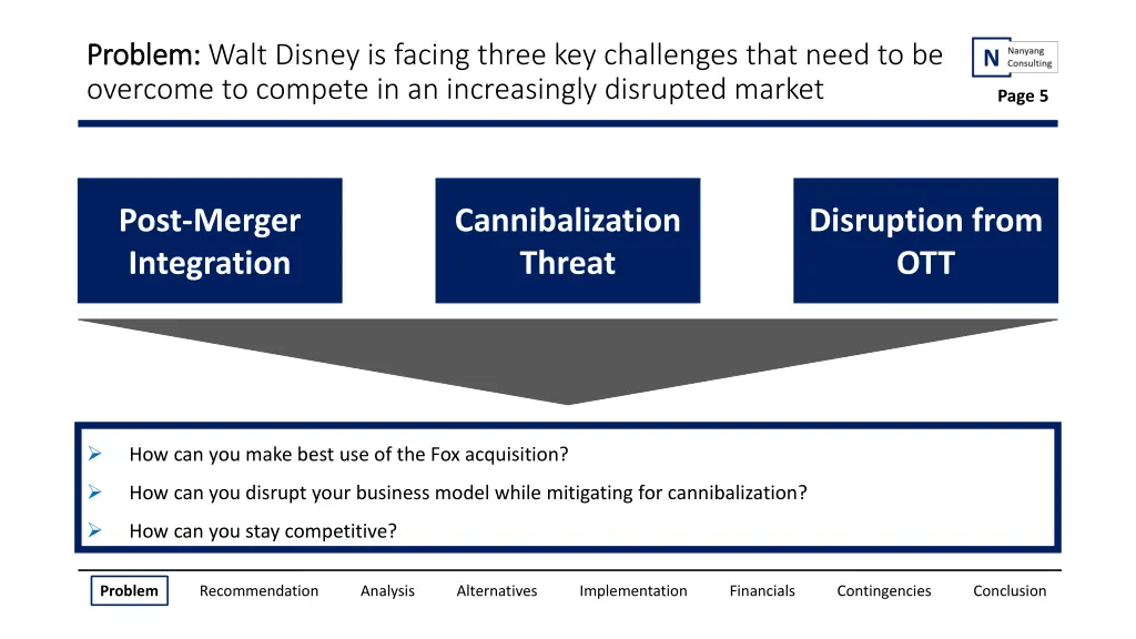 problem problem walt disney is facing three