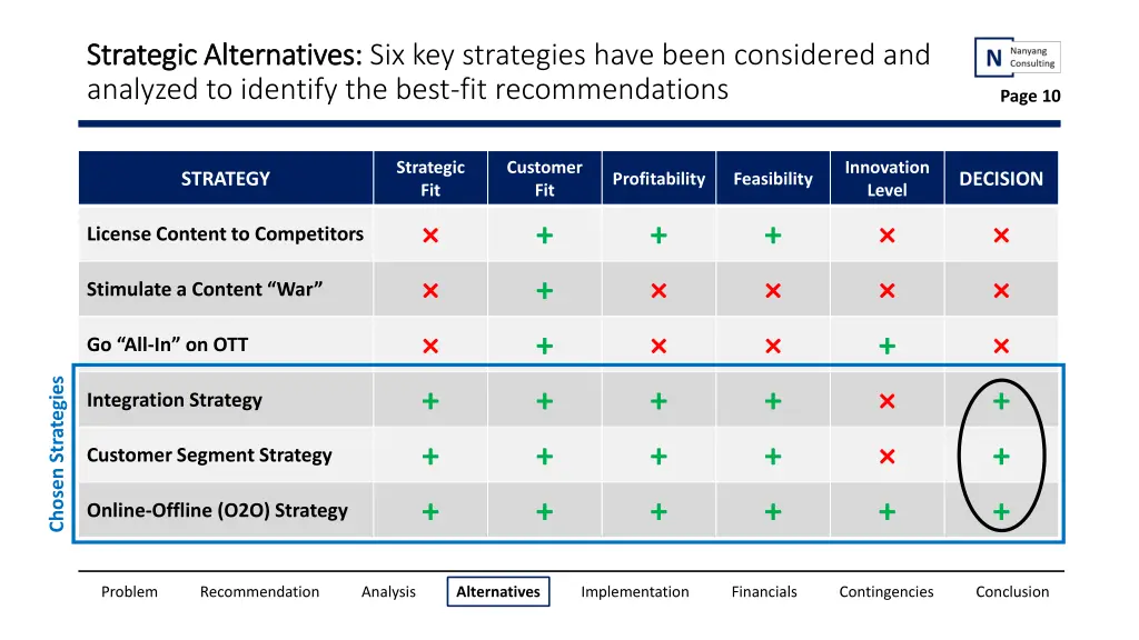 strategic alternatives strategic alternatives