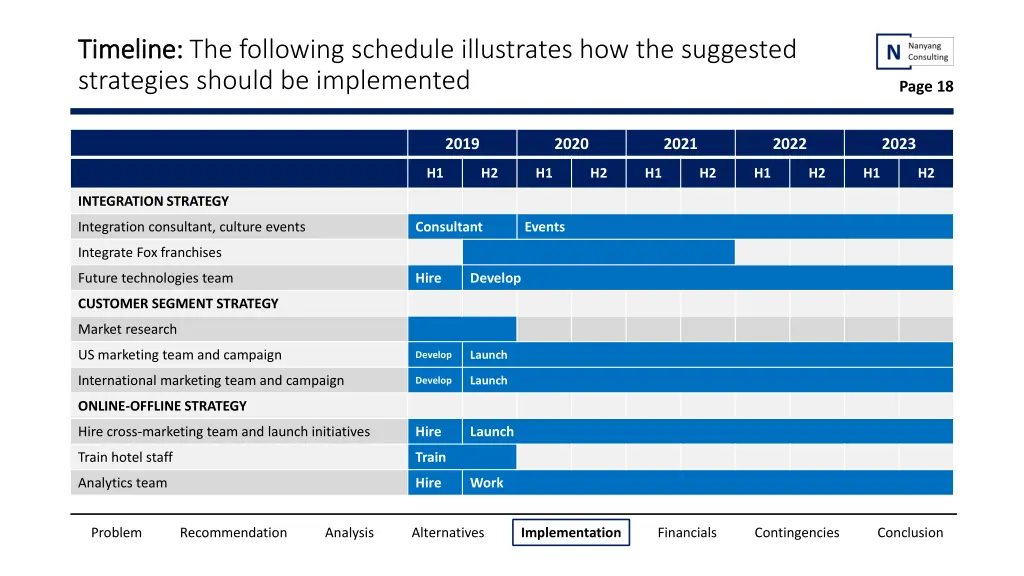 timeline timeline the following schedule