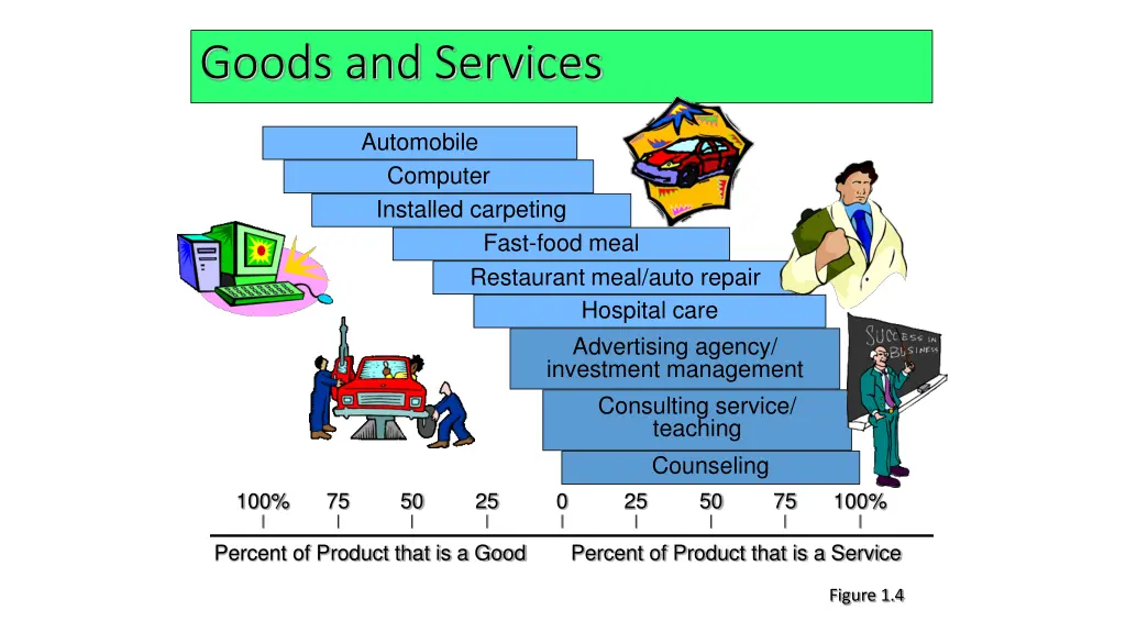 goods and services