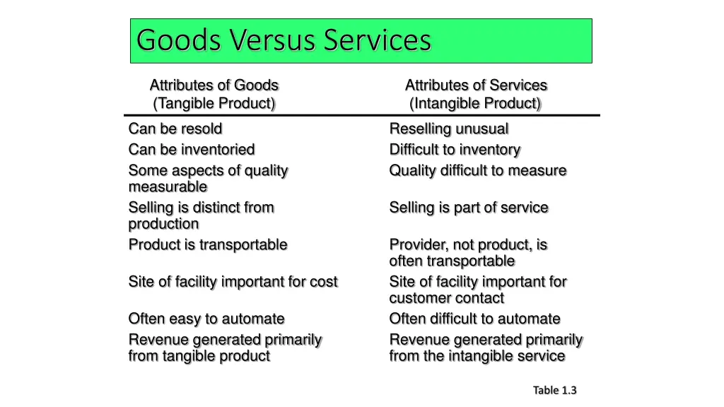 goods versus services