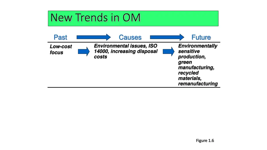 new trends in om 2