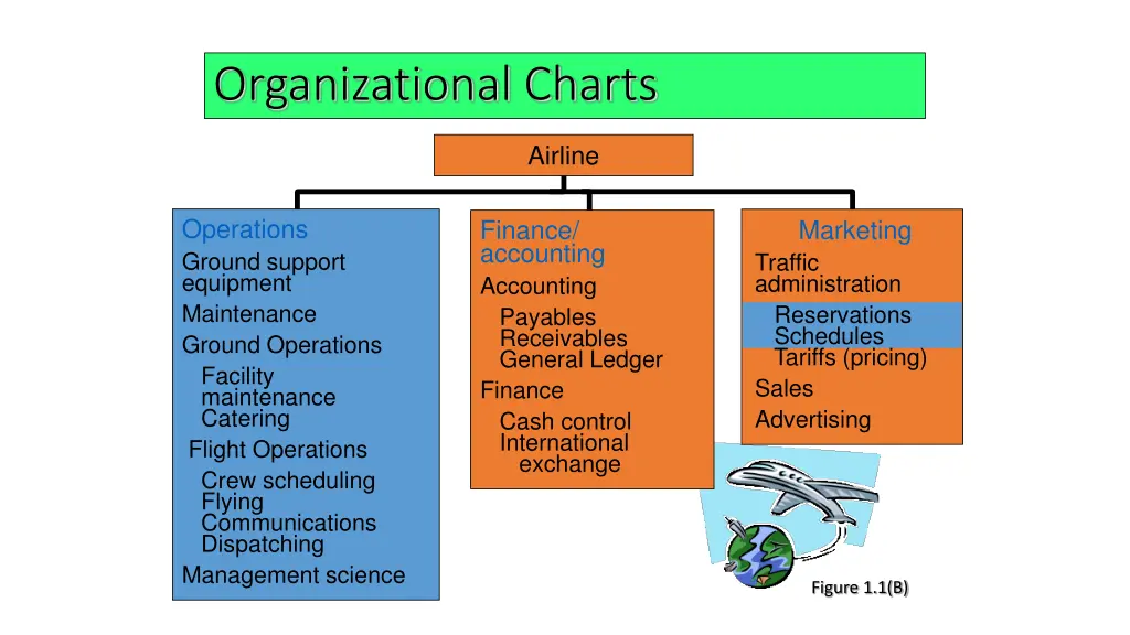 organizational charts 1