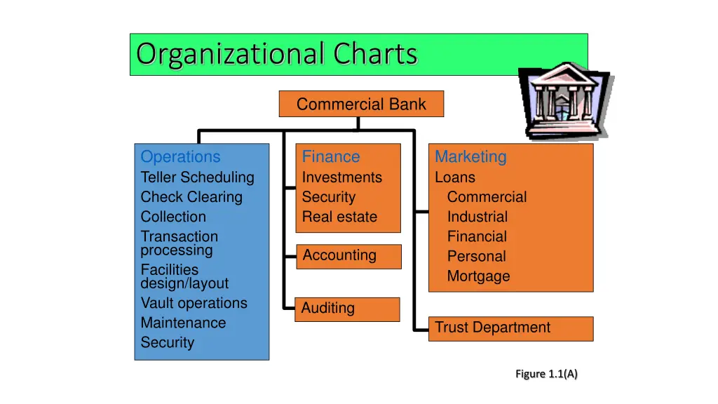 organizational charts