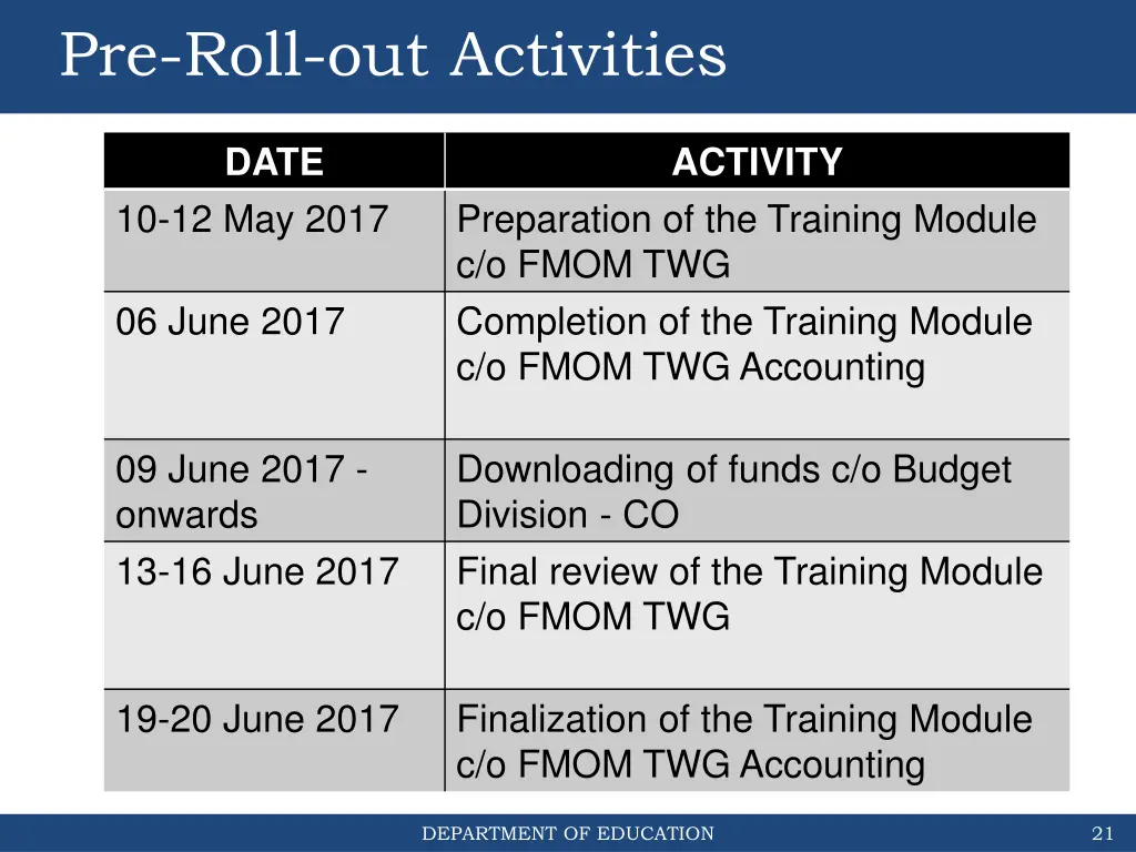 pre roll out activities