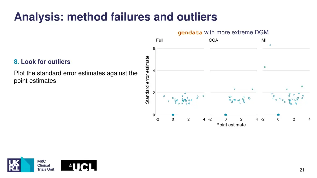 analysis method failures and outliers 1