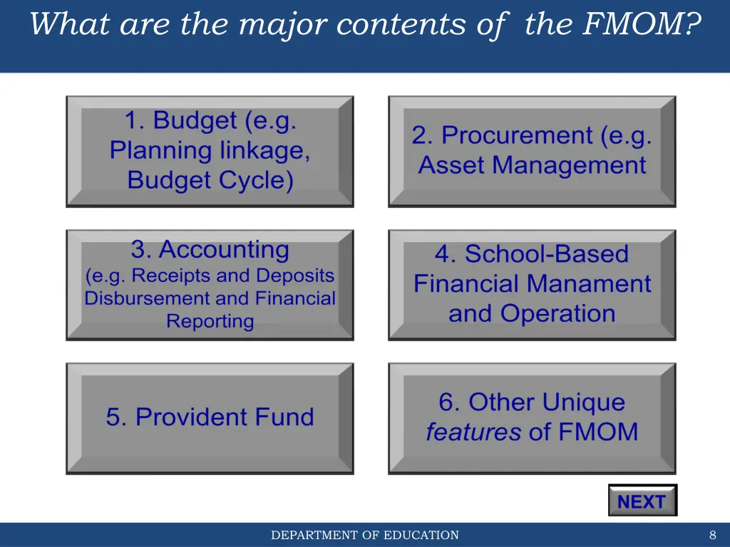 what are the major contents of the fmom