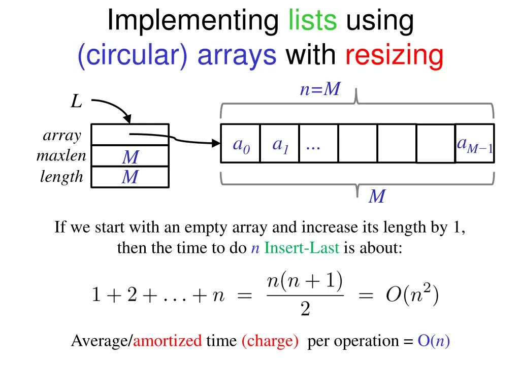 implementing lists using circular arrays with 1