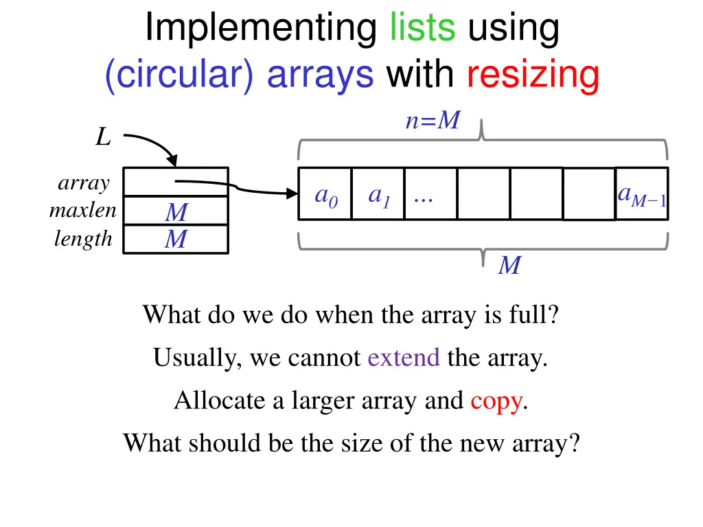 implementing lists using circular arrays with