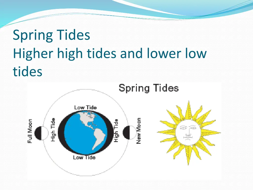 spring tides higher high tides and lower low tides