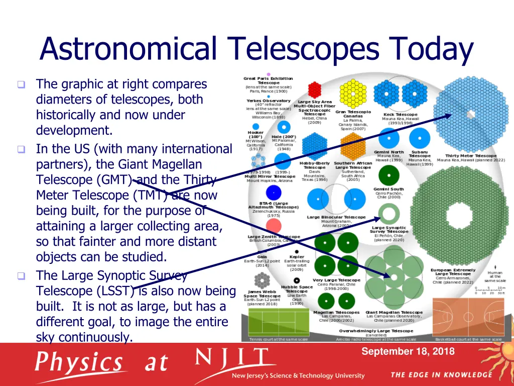 astronomical telescopes today