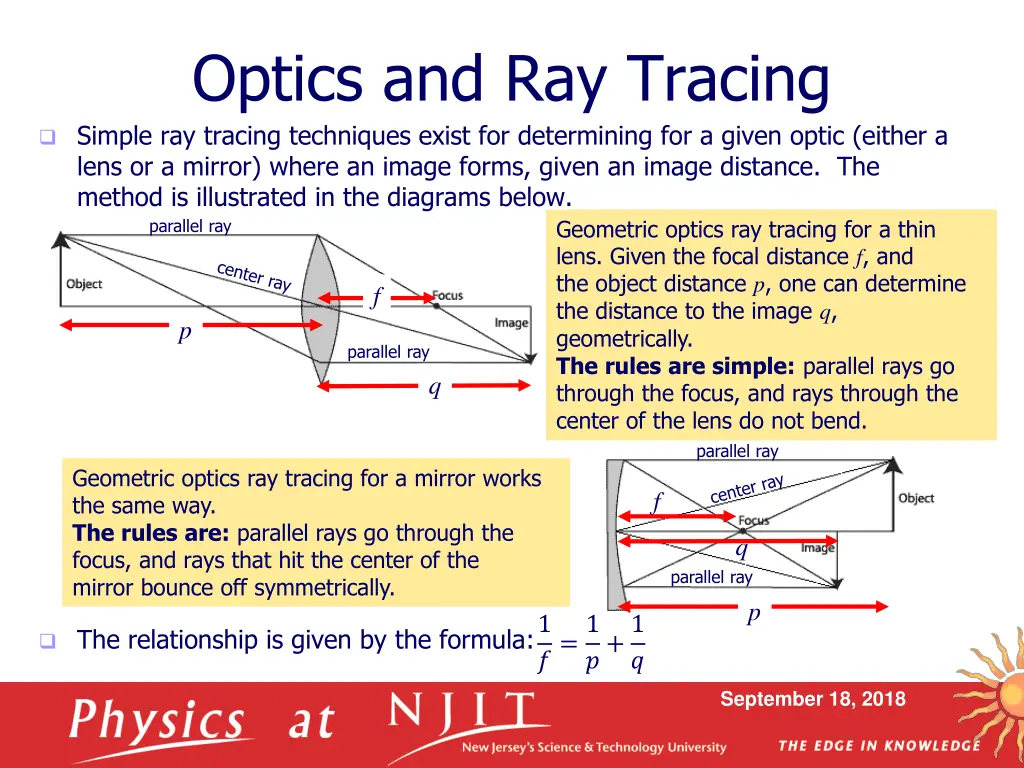 optics and ray tracing