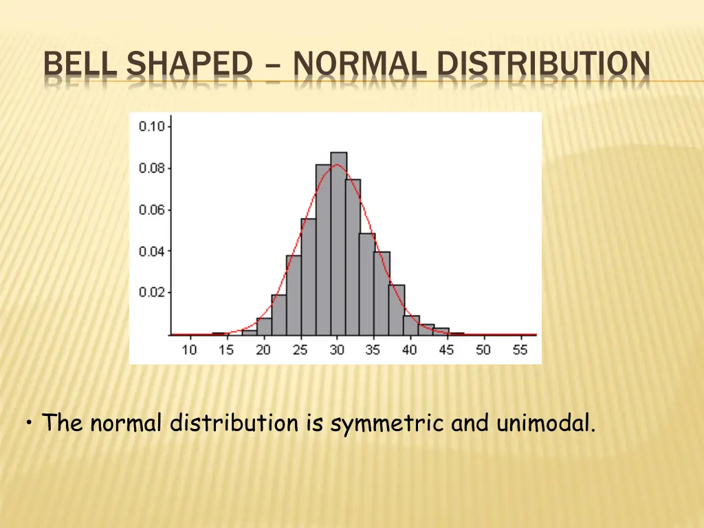 bell shaped normal distribution