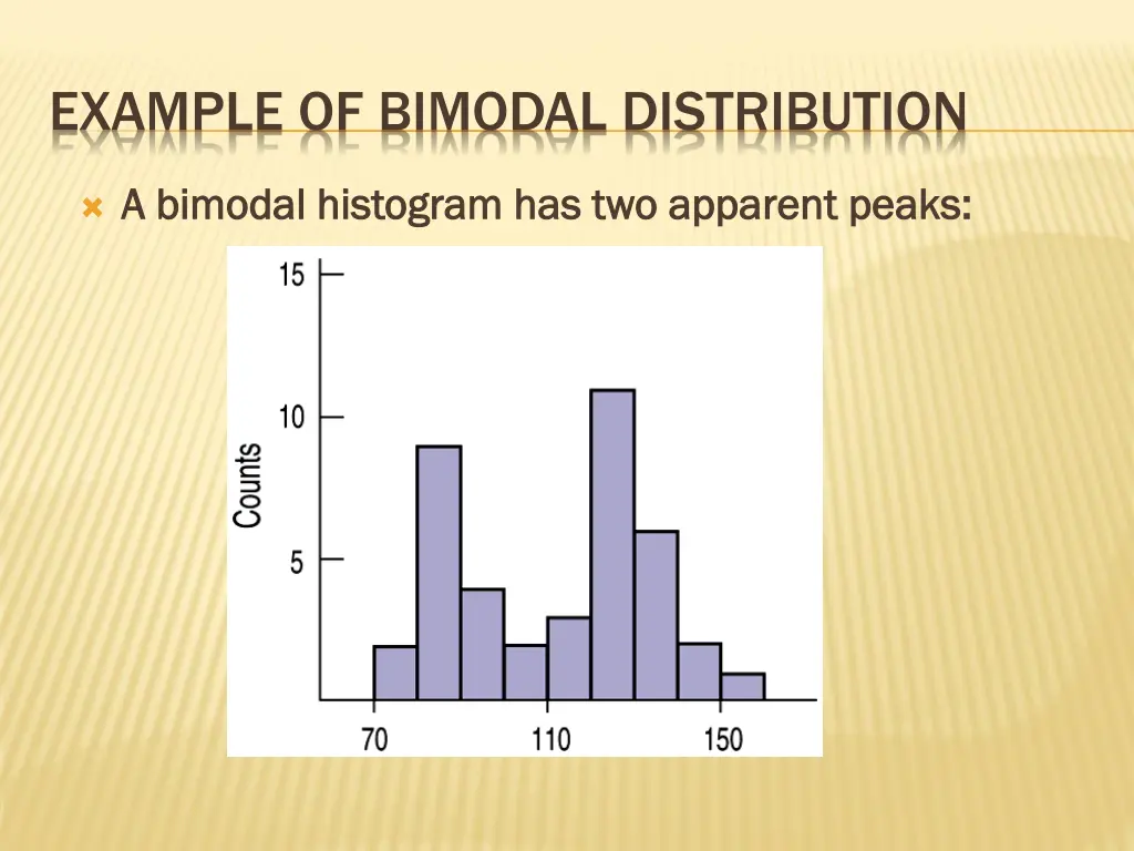 example of bimodal distribution