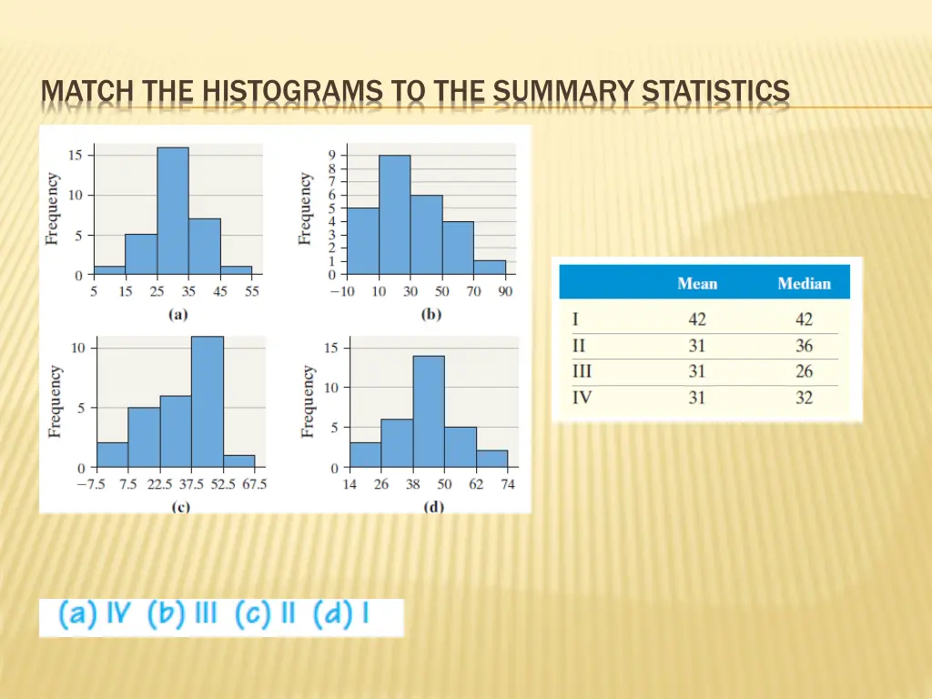 match the histograms to the summary statistics