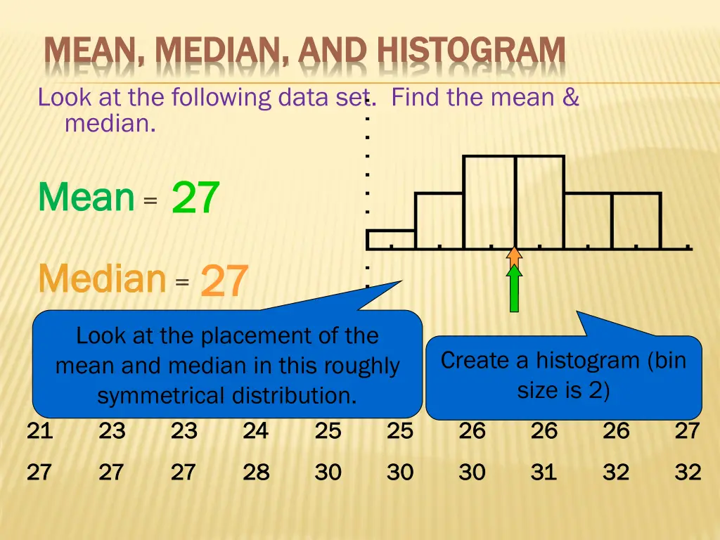 mean median and histogram mean median