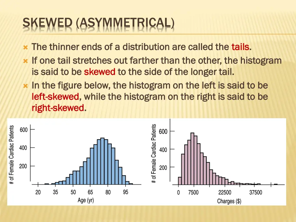 skewed asymmetrical