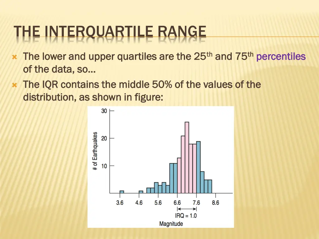 the interquartile range 2