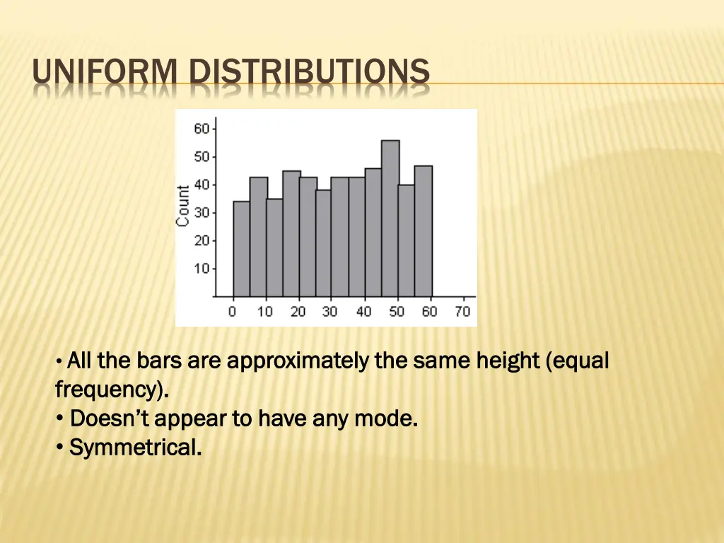 uniform distributions