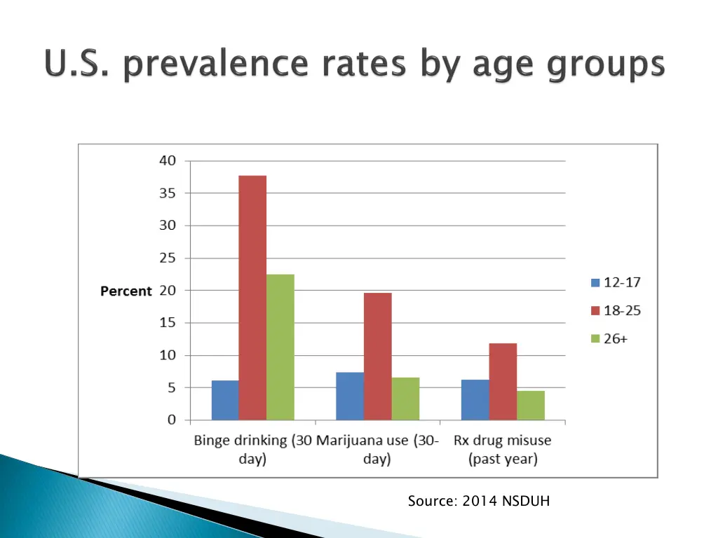 source 2014 nsduh