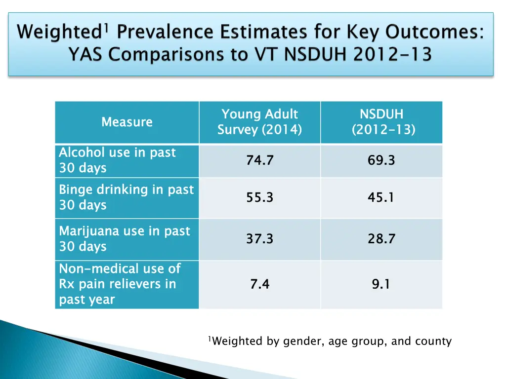 young adult survey 2014