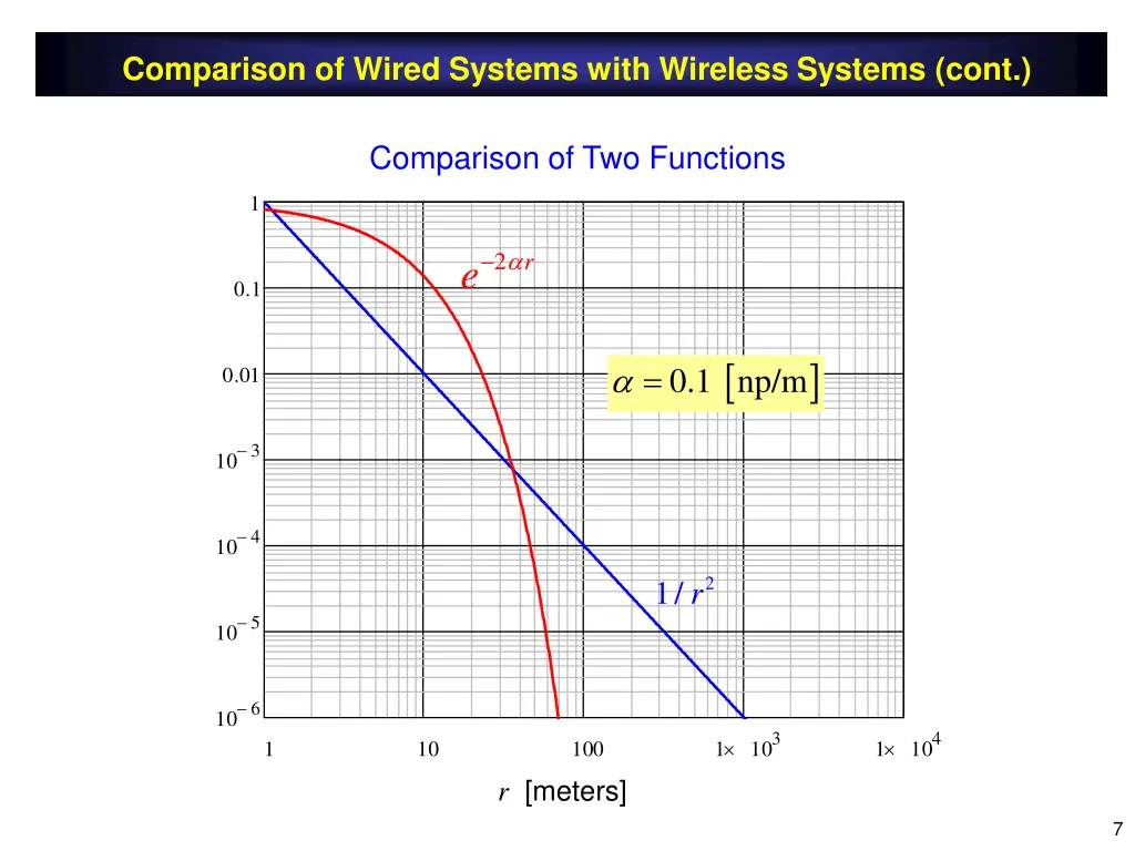 comparison of wired systems with wireless systems 1