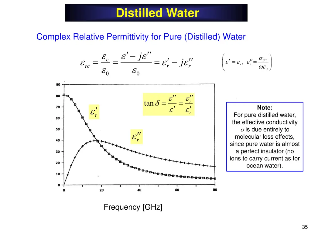 distilled water