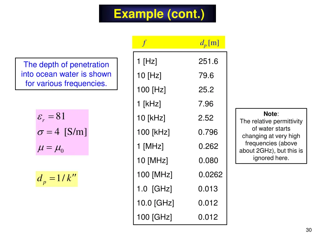 example cont