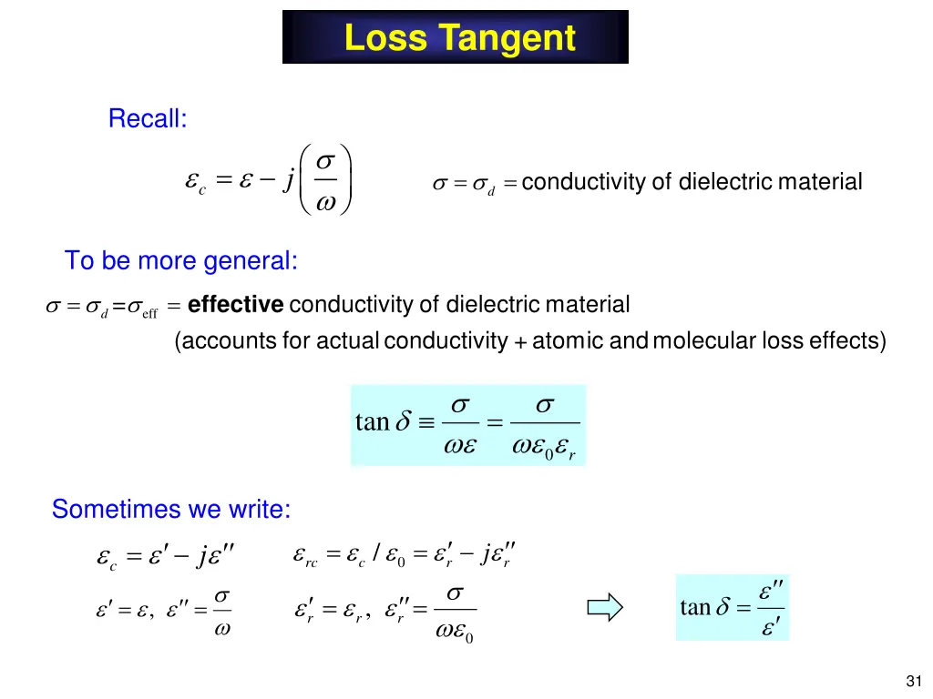 loss tangent