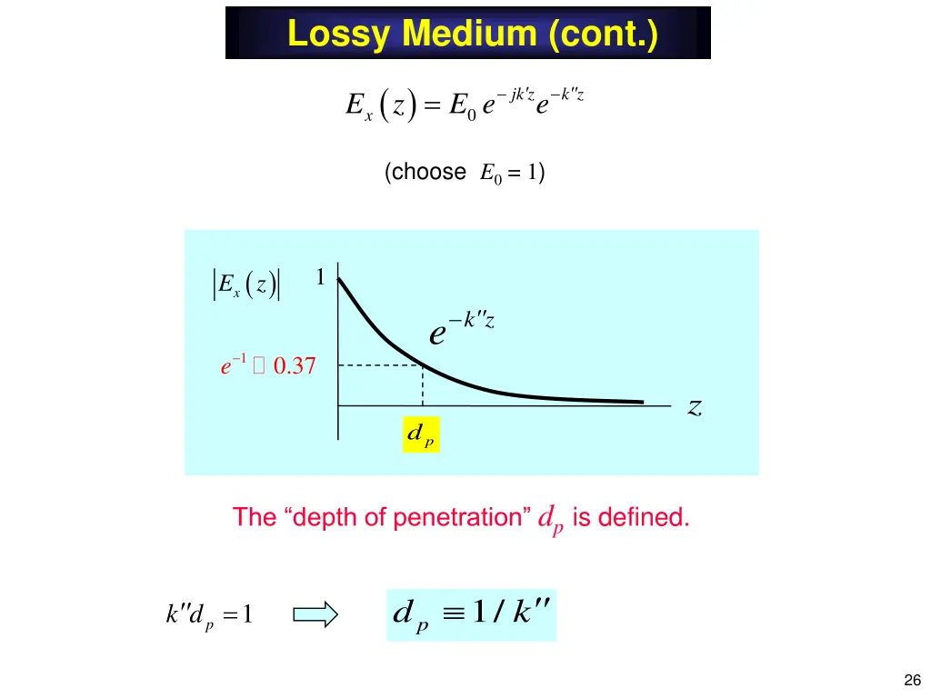 lossy medium cont 3