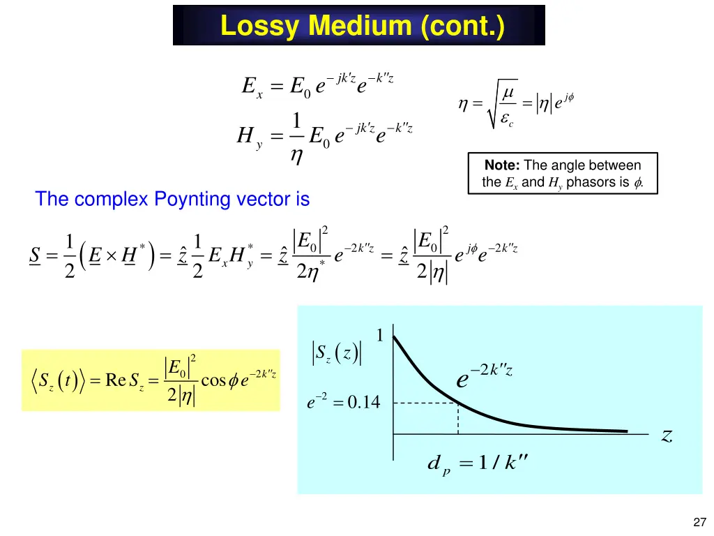 lossy medium cont 4