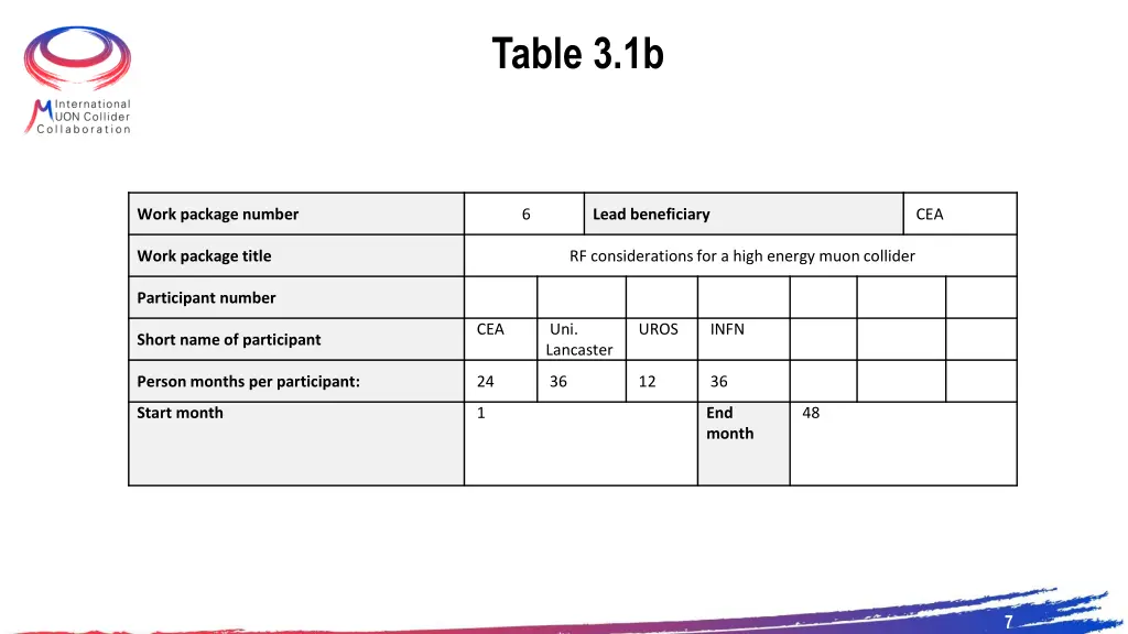 table 3 1b