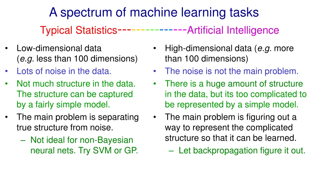 a spectrum of machine learning tasks typical