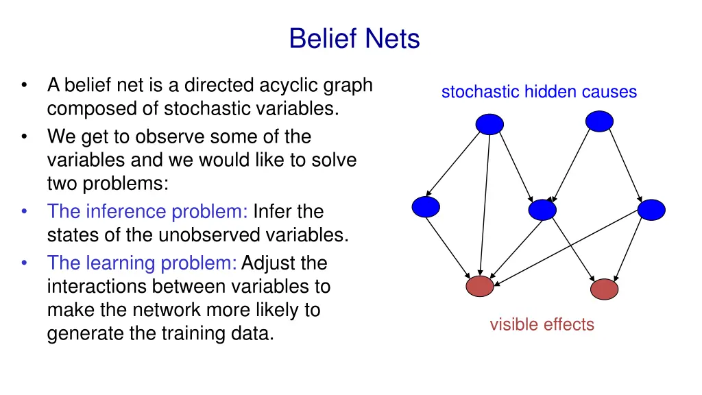 belief nets